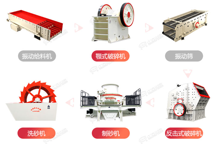 制砂生產(chǎn)流程圖，廠家可在線設(shè)計(jì)搭配生產(chǎn)線